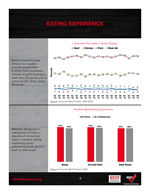 2024 BEEF INDUSTRY REVIEW AND CONSUMER INSIGHTS - Image7