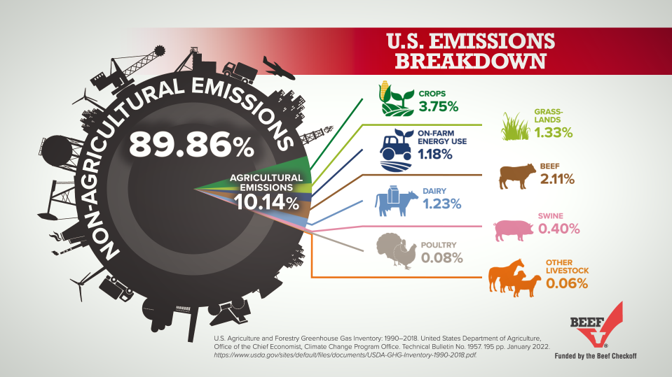 emissions breakdown