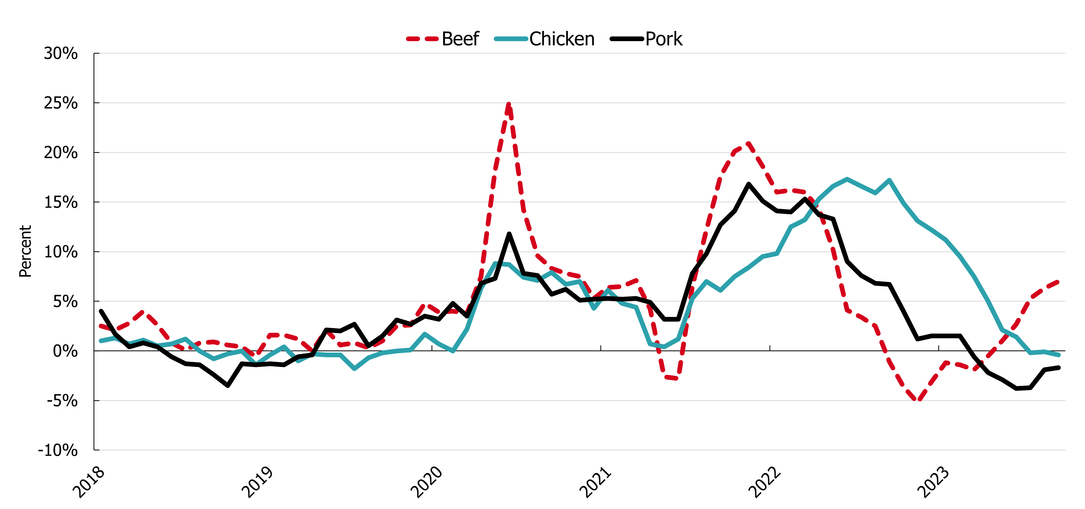 Market Insights: Fall 2023