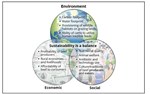 tqa-defining-sustainability-figure-2